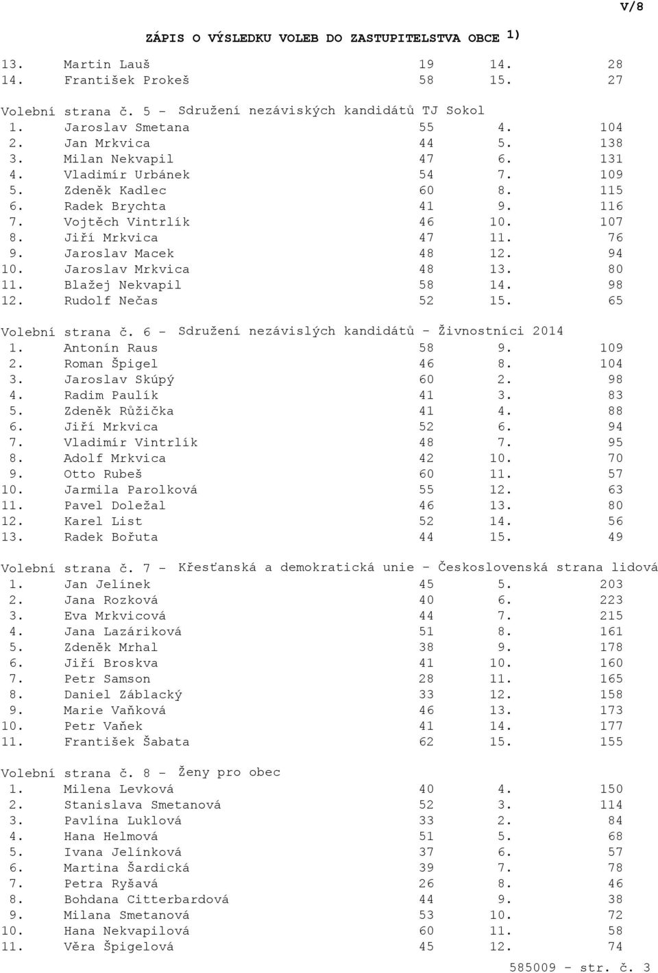 80 11. Blažej Nekvapil 58 14. 98 12. Rudolf Nečas 52 15. 65 Volební strana č. 6 - Sdružení nezávislých kandidátů - Živnostníci 2014 1. Antonín Raus 58 9. 109 2. Roman Špigel 46 8. 104 3.