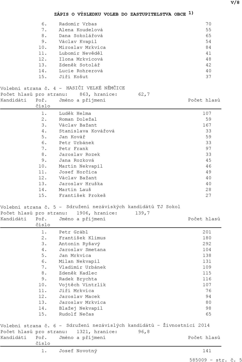 Stanislava Kovářová 33 5. Jan Kovář 59 6. Petr Urbánek 33 7. Petr Frank 97 8. Jaroslav Rozek 33 9. Jana Rozková 45 10. Martin Nekvapil 46 11. Josef Horčica 49 12. Václav Bažant 40 13.