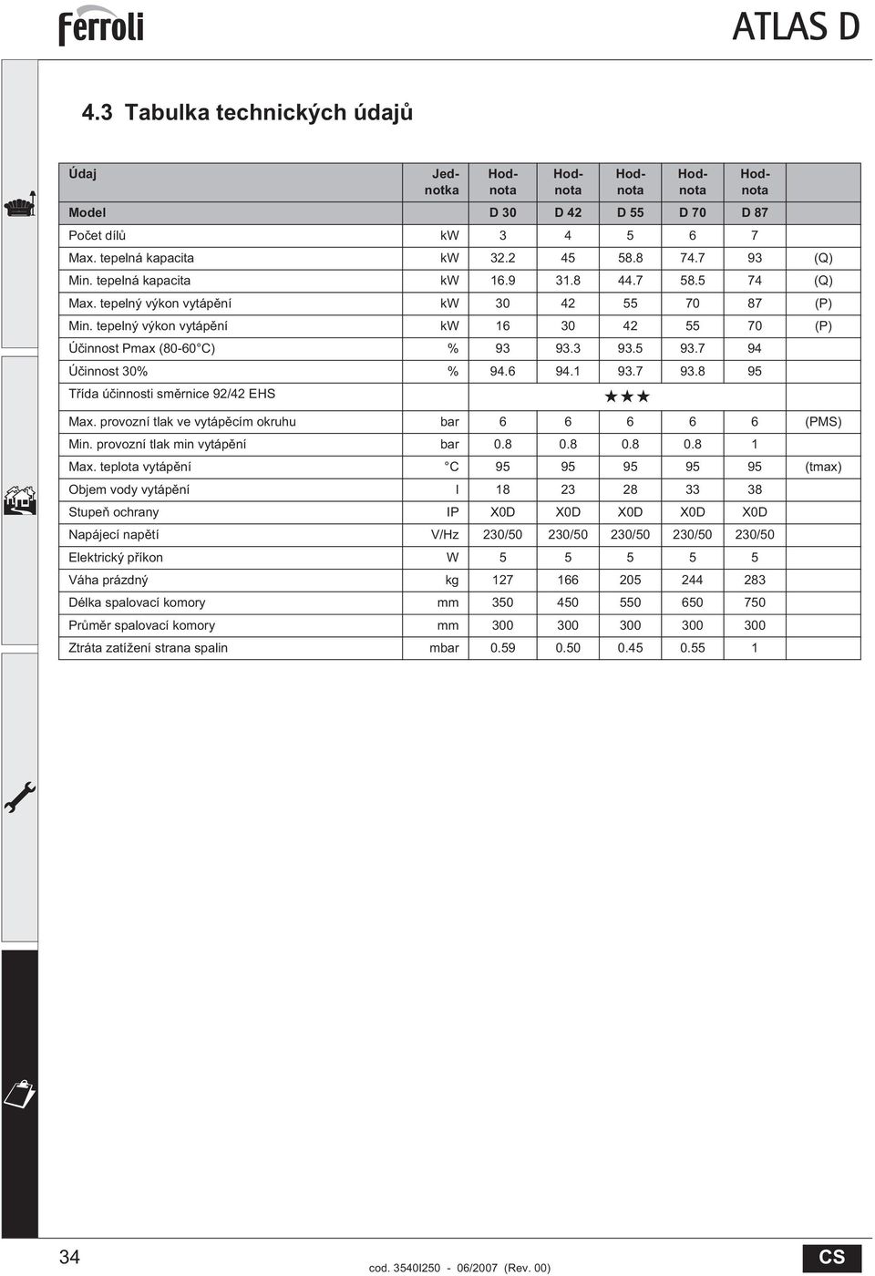 8 95 T ída ú innosti sm rnice 92/42 EHS Max. provozní tlak ve vytáp cím okruhu bar 6 6 6 6 6 (PMS) Min. provozní tlak min vytáp ní bar 0.8 0.8 0.8 0.8 1 Max.