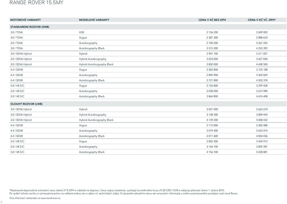 0 l SDV6 Hybrid Hybrid Autobiography Black 3 850 000 4 658 500 4.4 l SDV8 Vogue 2 582 800 3 125 188 4.4 l SDV8 Autobiography 2 894 900 3 502 829 4.4 l SDV8 Autobiography Black 3 721 800 4 503 378 5.