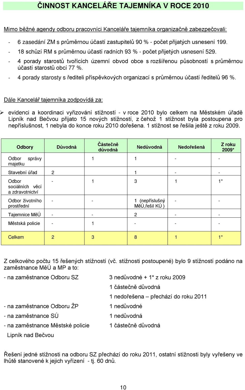 - 4 porady starostů tvořících územní obvod obce s rozšířenou působností s průměrnou účastí starostů obcí 77 %. - 4 porady starosty s řediteli příspěvkových organizací s průměrnou účastí ředitelů 96 %.