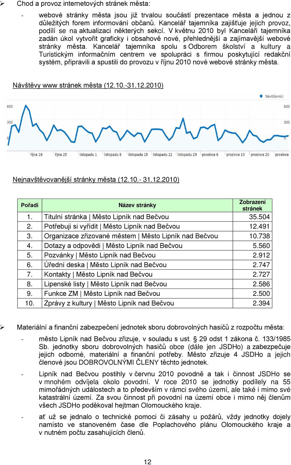 V květnu 2010 byl Kanceláři tajemníka zadán úkol vytvořit graficky i obsahově nové, přehlednější a zajímavější webové stránky města.