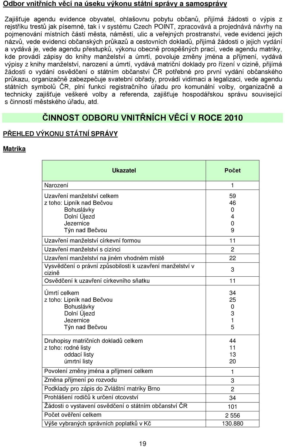 dokladů, přijímá žádosti o jejich vydání a vydává je, vede agendu přestupků, výkonu obecně prospěšných prací, vede agendu matriky, kde provádí zápisy do knihy manželství a úmrtí, povoluje změny jména