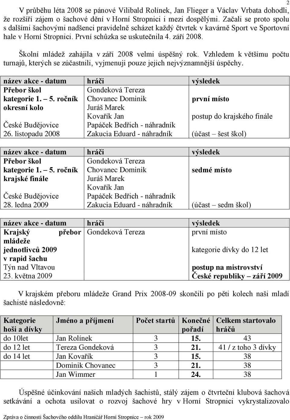 Školní mládež zahájila v září 2008 velmi úspěšný rok. Vzhledem k většímu počtu turnajů, kterých se zúčastnili, vyjmenuji pouze jejich nejvýznamnější úspěchy. Přebor škol Gondeková Tereza kategorie 1.