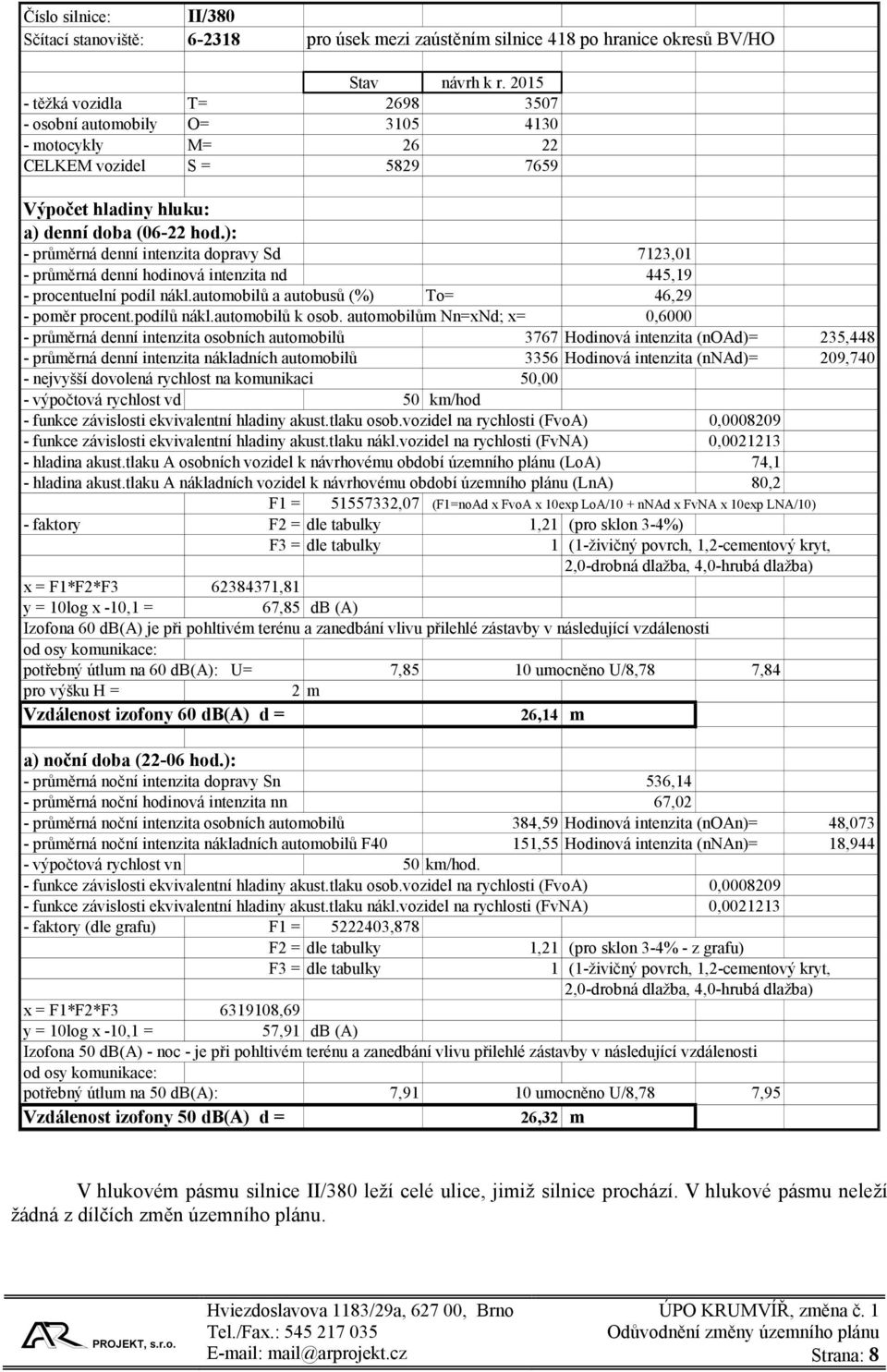 ): - průměrná denní intenzita dopravy Sd 7123,01 - průměrná denní hodinová intenzita nd 445,19 - procentuelní podíl nákl.automobilů a autobusů (%) To= 46,29 - poměr procent.podílů nákl.