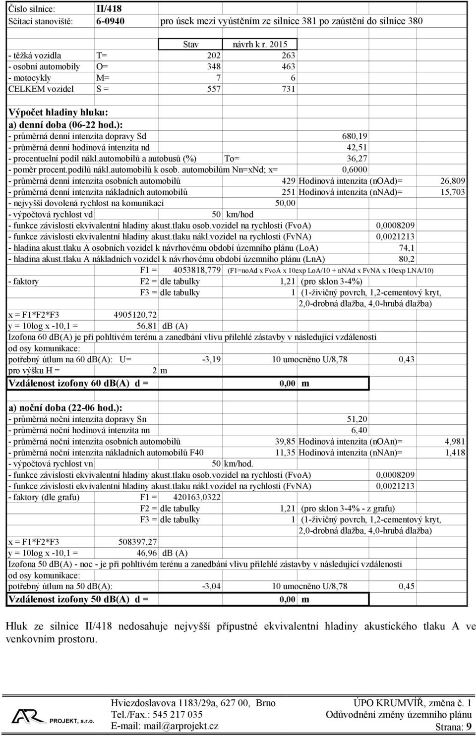 ): - průměrná denní intenzita dopravy Sd 680,19 - průměrná denní hodinová intenzita nd 42,51 - procentuelní podíl nákl.automobilů a autobusů (%) To= 36,27 - poměr procent.podílů nákl.