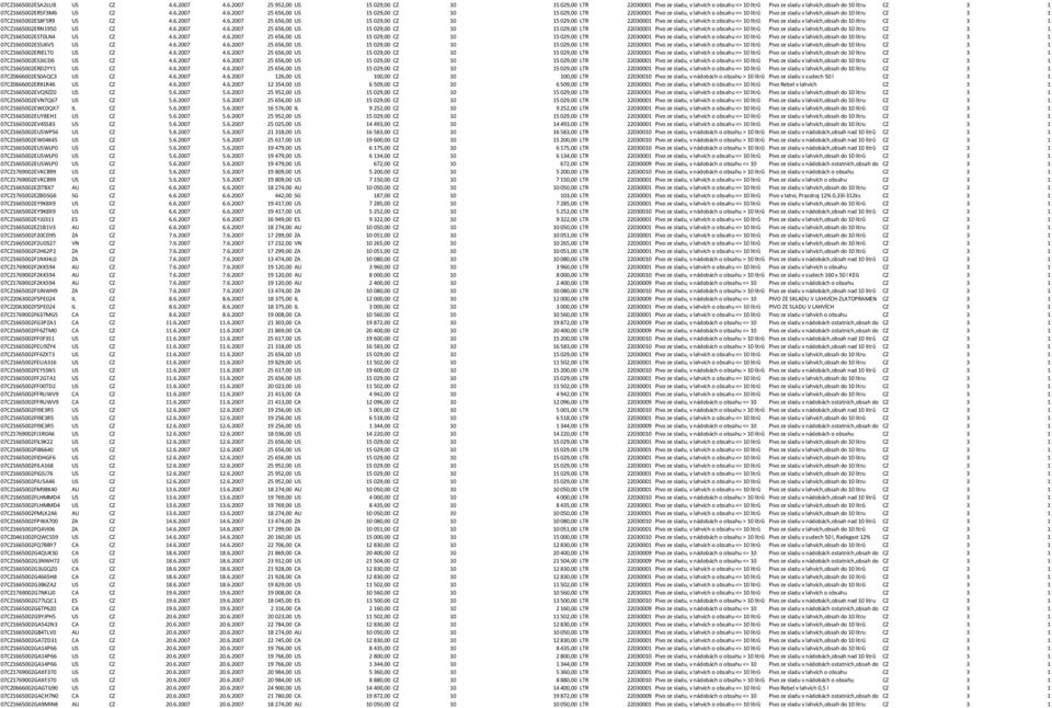 6.2007 4.6.2007 25 656,00 US 15 029,00 CZ 10 15 029,00 LTR 22030001 Pivo ze sladu, v lahvích o obsahu <= 10 litrů Pivo ze sladu v lahvích,obsah do 10 litru CZ 3 1 07CZ1665002EST0LN4 US CZ 4.6.2007 4.6.2007 25 656,00 US 15 029,00 CZ 10 15 029,00 LTR 22030001 Pivo ze sladu, v lahvích o obsahu <= 10 litrů Pivo ze sladu v lahvích,obsah do 10 litru CZ 3 1 07CZ1665002ES5J6V5 US CZ 4.