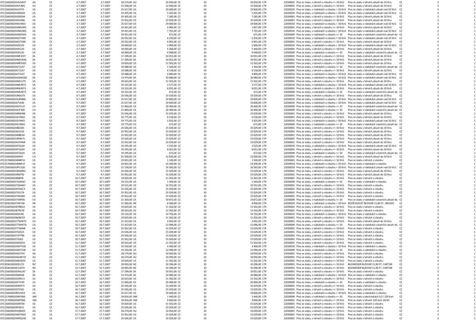 7.2007 3.7.2007 19 305,00 US 5 203,00 CZ 10 5 203,00 LTR 22030010 Pivo ze sladu, v nádobách o obsahu > 10 litrů Pivo ze sladu v nádobách,obsah nad 10 litrů CZ 3 1 07CZ1665002HJSNZ44 US CZ 3.7.2007 3.7.2007 19 305,00 US 7 285,00 CZ 10 7 285,00 LTR 22030001 Pivo ze sladu, v lahvích o obsahu <= 10 litrů Pivo ze sladu v lahvích,obsah do 10 litrů CZ 3 1 07CZ1665002HIS1H66 US CZ 3.