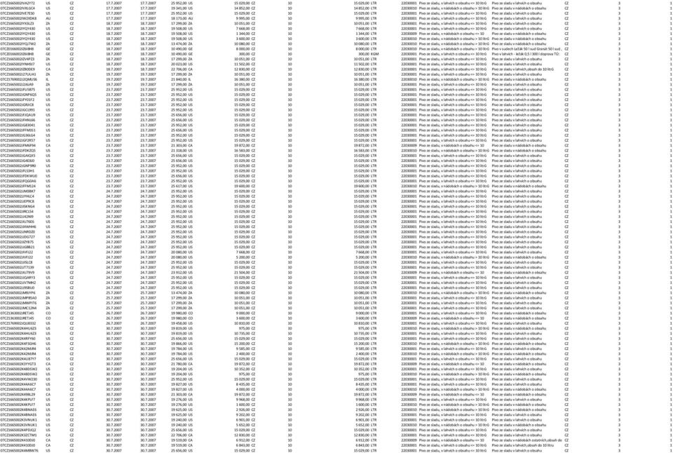 7.2007 17.7.2007 18 173,00 AU 9 995,00 CZ 10 9 995,00 LTR 22030001 Pivo ze sladu, v lahvích o obsahu <= 10 litrů Pivo ze sladu v lahvích o obsahu CZ 3 1 07CZ1665002IYX3LZ3 ZA CZ 18.7.2007 18.7.2007 17 299,00 ZA 10 051,00 CZ 10 10 051,00 LTR 22030001 Pivo ze sladu, v lahvích o obsahu <= 10 litrů Pivo ze sladu v lahvích o obsahu CZ 3 1 07CZ1665002IYQY430 US CZ 18.