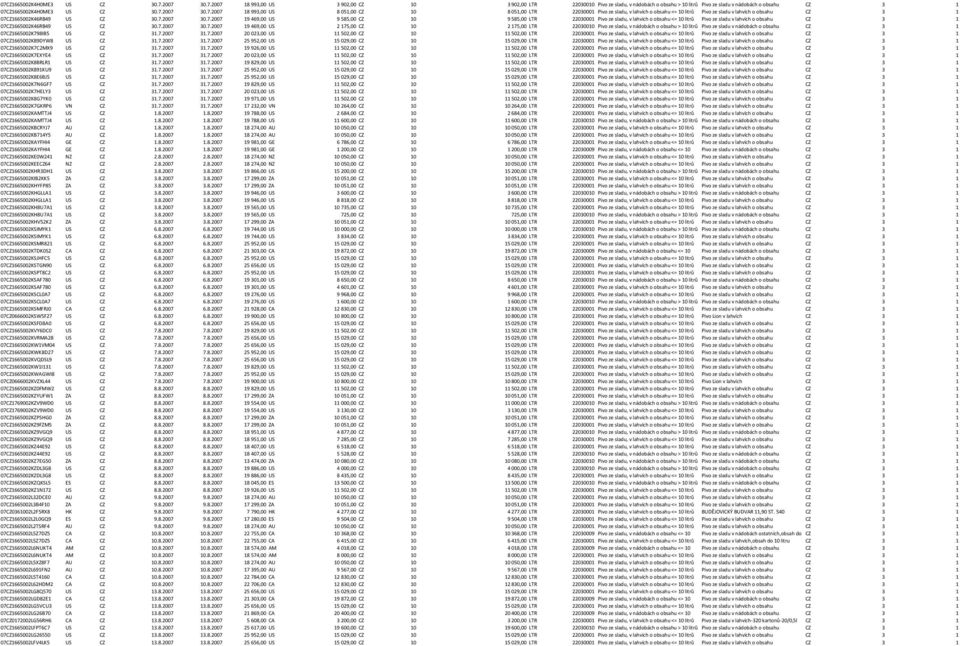 7.2007 30.7.2007 19 469,00 US 2 175,00 CZ 10 2 175,00 LTR 22030010 Pivo ze sladu, v nádobách o obsahu > 10 litrů Pivo ze sladu v nádobách o obsahu CZ 3 1 07CZ1665002K798IB5 US CZ 31.7.2007 31.7.2007 20 023,00 US 11 502,00 CZ 10 11 502,00 LTR 22030001 Pivo ze sladu, v lahvích o obsahu <= 10 litrů Pivo ze sladu v lahvích o obsahu CZ 3 1 07CZ1665002K89DYW8 US CZ 31.