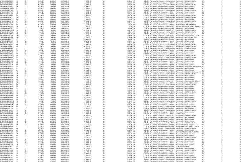 8.2007 29.8.2007 17 232,00 VN 10 264,00 CZ 10 10 264,00 LTR 22030001 Pivo ze sladu, v lahvích o obsahu <= 10 litrů Pivo ze sladu v lahvích o obsahu CZ 3 1 07CZ1665002MZJHWN0 US CZ 29.8.2007 29.8.2007 19 829,00 US 11 502,00 CZ 10 11 502,00 LTR 22030001 Pivo ze sladu, v lahvích o obsahu <= 10 litrů Pivo ze sladu v lahvích o obsahu CZ 3 1 07CZ1665002N37F887 US CZ 30.