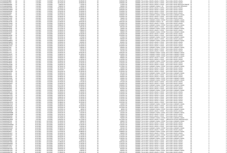 10.2007 5.10.2007 5 869,00 CA 2 400,00 CZ 10 2 400,00 LTR 22030009 Pivo ze sladu, v nádobách o obsahu <= 10 Pivo ze sladu v plachovkách 200 kartonů CZ 3 1 07CZ1665002RI3CWP0 US CZ 5.10.2007 5.10.2007 25 656,00 US 15 029,00 CZ 10 15 029,00 LTR 22030001 Pivo ze sladu, v lahvích o obsahu <= 10 litrů Pivo ze sladu v lahvích o obsahu CZ 3 1 07CZ1665002RJC3MW7 AU CZ 5.