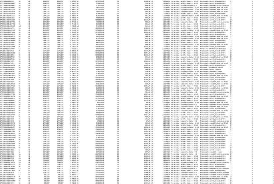 4.2007 23.4.2007 19 784,00 US 3 360,00 CZ 10 3 360,00 LTR 22030009 Pivo ze sladu, v nádobách o obsahu <= 10 Pivo ze sladu v nádobách ostatních,obsah do CZ 3 1 07CZ1665002AR7LWR3 US CZ 23.4.2007 23.4.2007 19 784,00 US 2 650,00 CZ 10 2 650,00 LTR 22030010 Pivo ze sladu, v nádobách o obsahu > 10 litrů Pivo ze sladu v nádobách,obsah nad 10 litrů CZ 3 1 07CZ1665002AQXS122 US CZ 23.