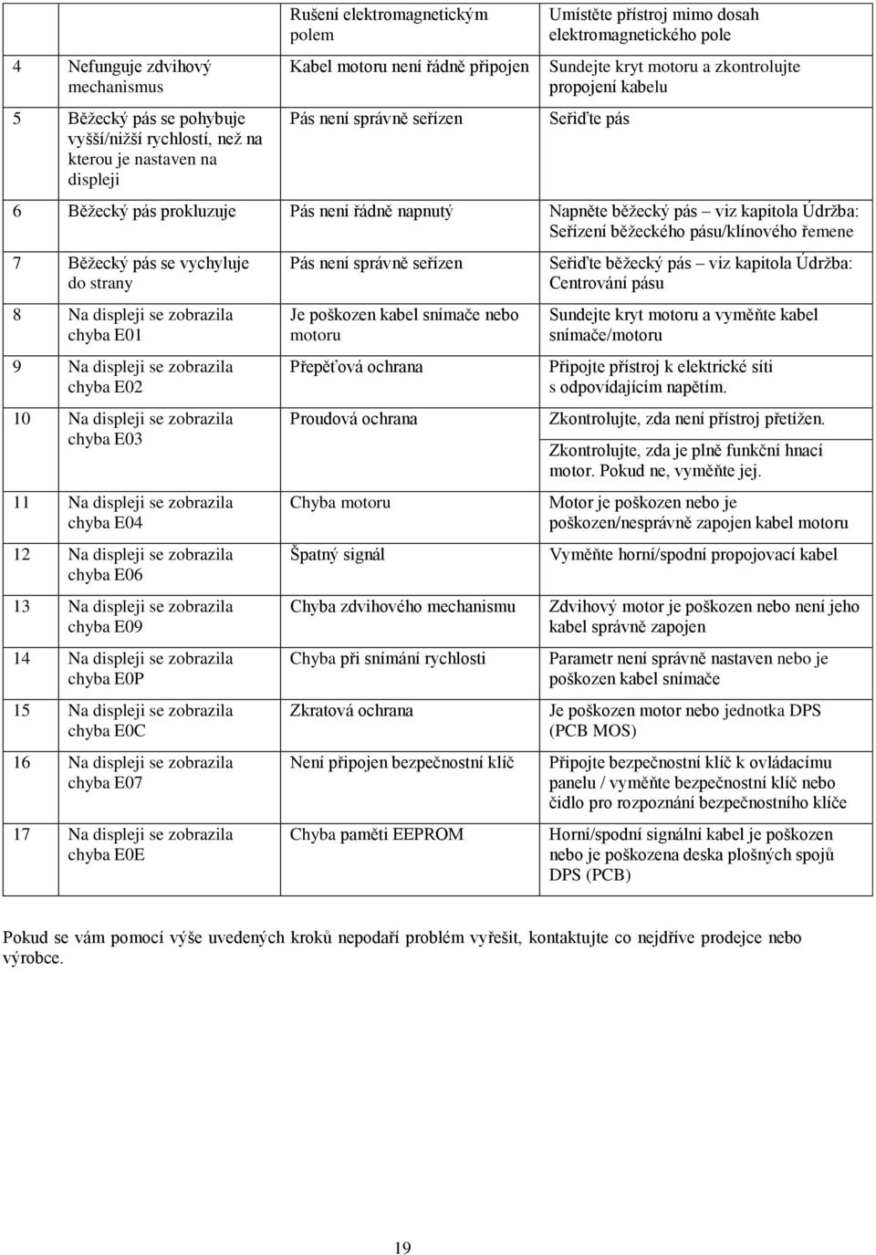 pás viz kapitola Údržba: Seřízení běžeckého pásu/klínového řemene 7 Běžecký pás se vychyluje do strany 8 Na displeji se zobrazila chyba E01 9 Na displeji se zobrazila chyba E02 10 Na displeji se