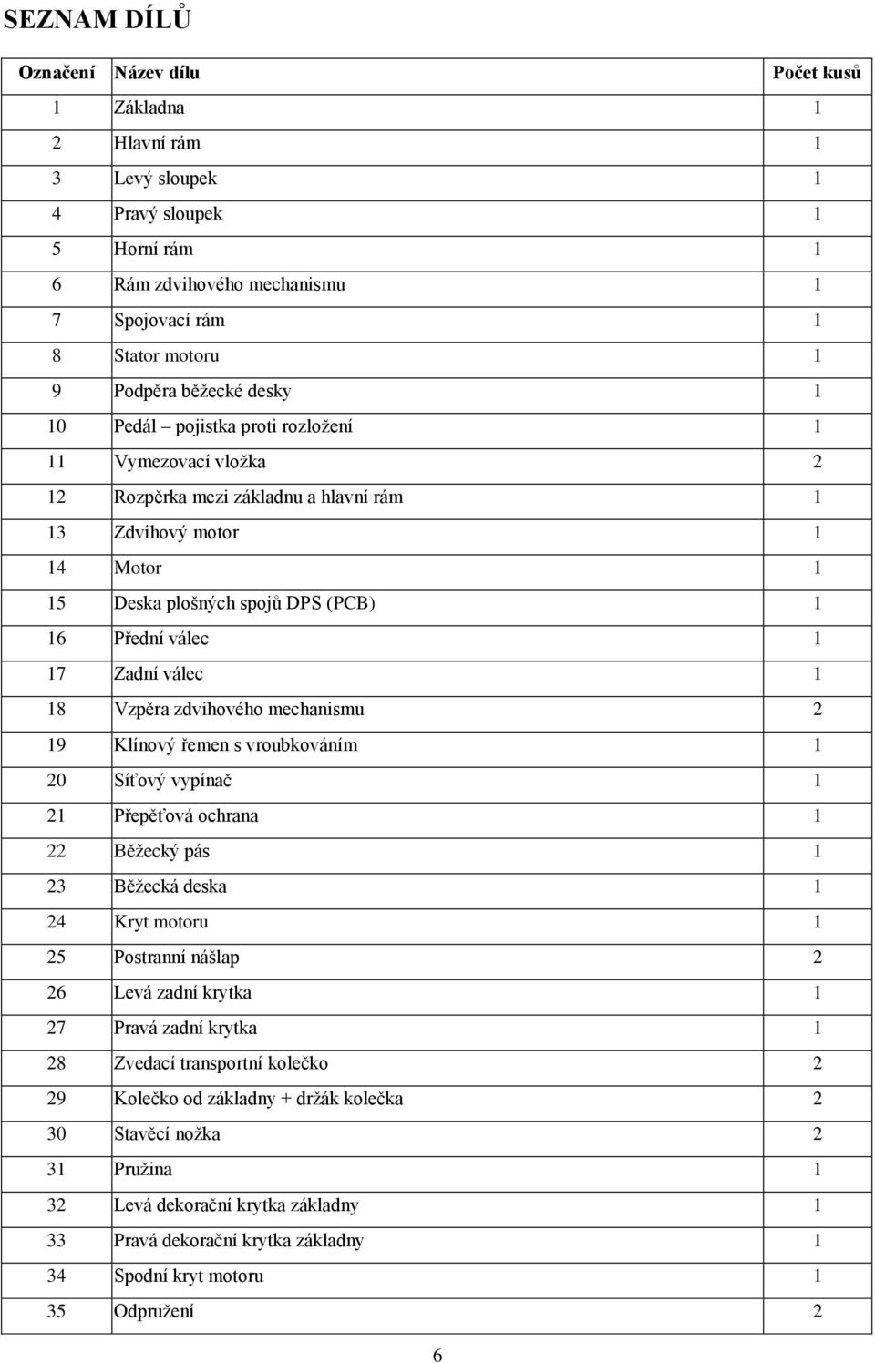 1 17 Zadní válec 1 18 Vzpěra zdvihového mechanismu 2 19 Klínový řemen s vroubkováním 1 20 Síťový vypínač 1 21 Přepěťová ochrana 1 22 Běžecký pás 1 23 Běžecká deska 1 24 Kryt motoru 1 25 Postranní