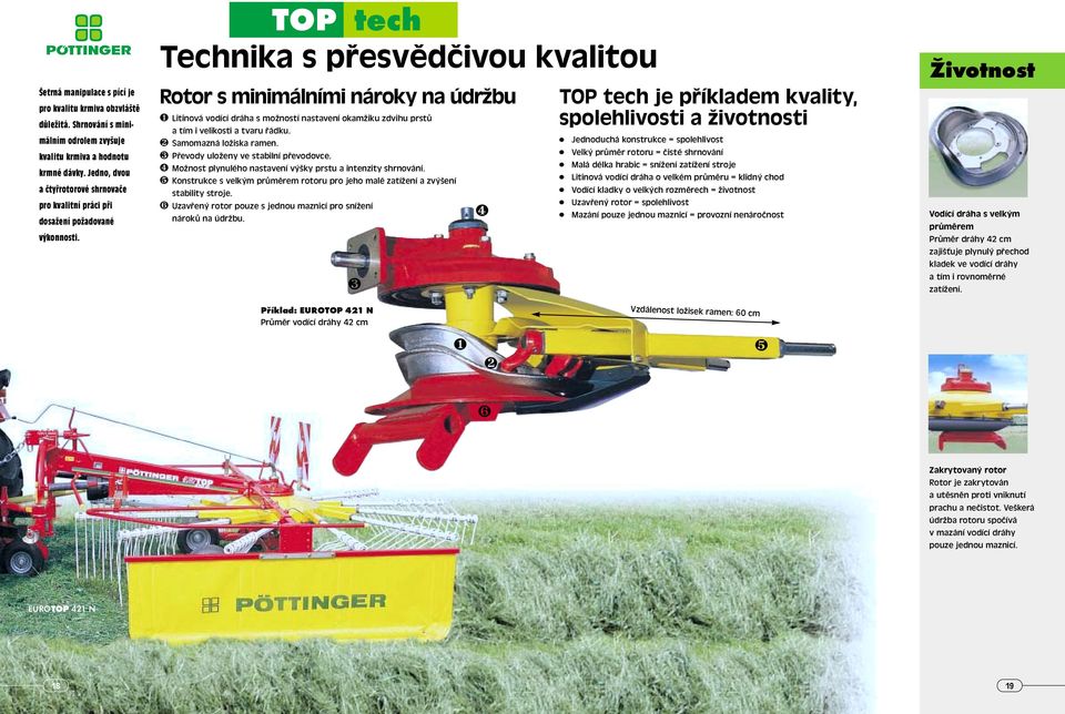 TOP tech Technika s přesvědčivou kvalitou Rotor s minimálními nároky na údržbu ❶ Litinová vodící dráha s možností nastavení okamžiku zdvihu prstů a tím i velikosti a tvaru řádku.