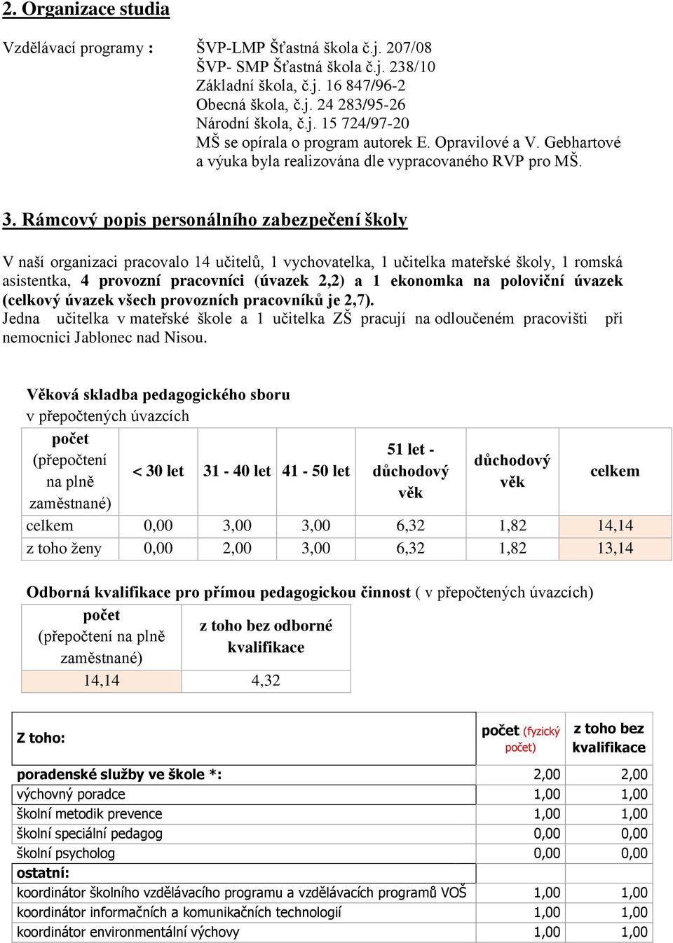 Rámcový popis personálního zabezpečení školy V naší organizaci pracovalo 14 učitelů, 1 vychovatelka, 1 učitelka mateřské školy, 1 romská asistentka, 4 provozní pracovníci (úvazek 2,2) a 1 ekonomka na