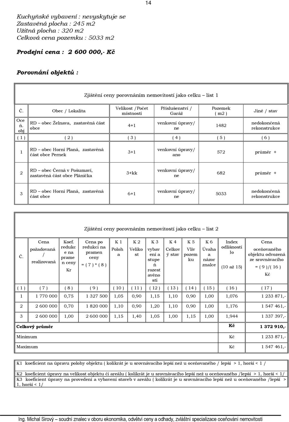 obj RD obec Želnava, zastavěná část obce Velikost /Počet místností 4+1 Příslušenství / Garáž venkovní úpravy/ ne Pozemek ( m2 ) 1482 Jiné / stav nedokončená rekonstrukce ( 1 ) ( 2 ) ( 3 ) ( 4 ) ( 5 )