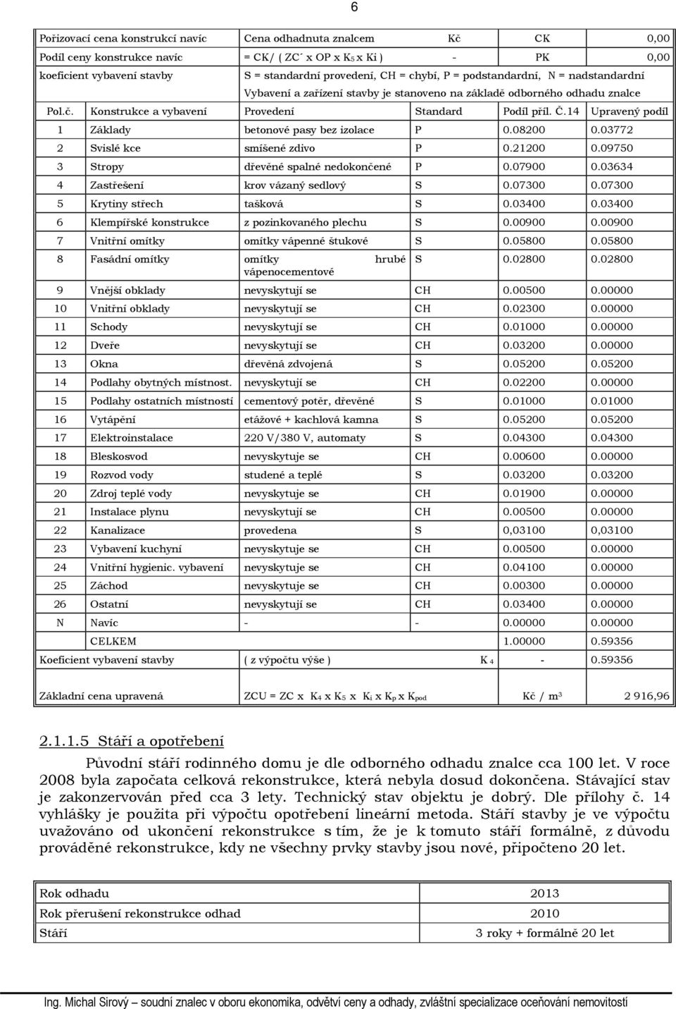 14 Upravený podíl 1 Základy betonové pasy bez izolace P 0.08200 0.03772 2 Svislé kce smíšené zdivo P 0.21200 0.09750 3 Stropy dřevěné spalné nedokončené P 0.07900 0.