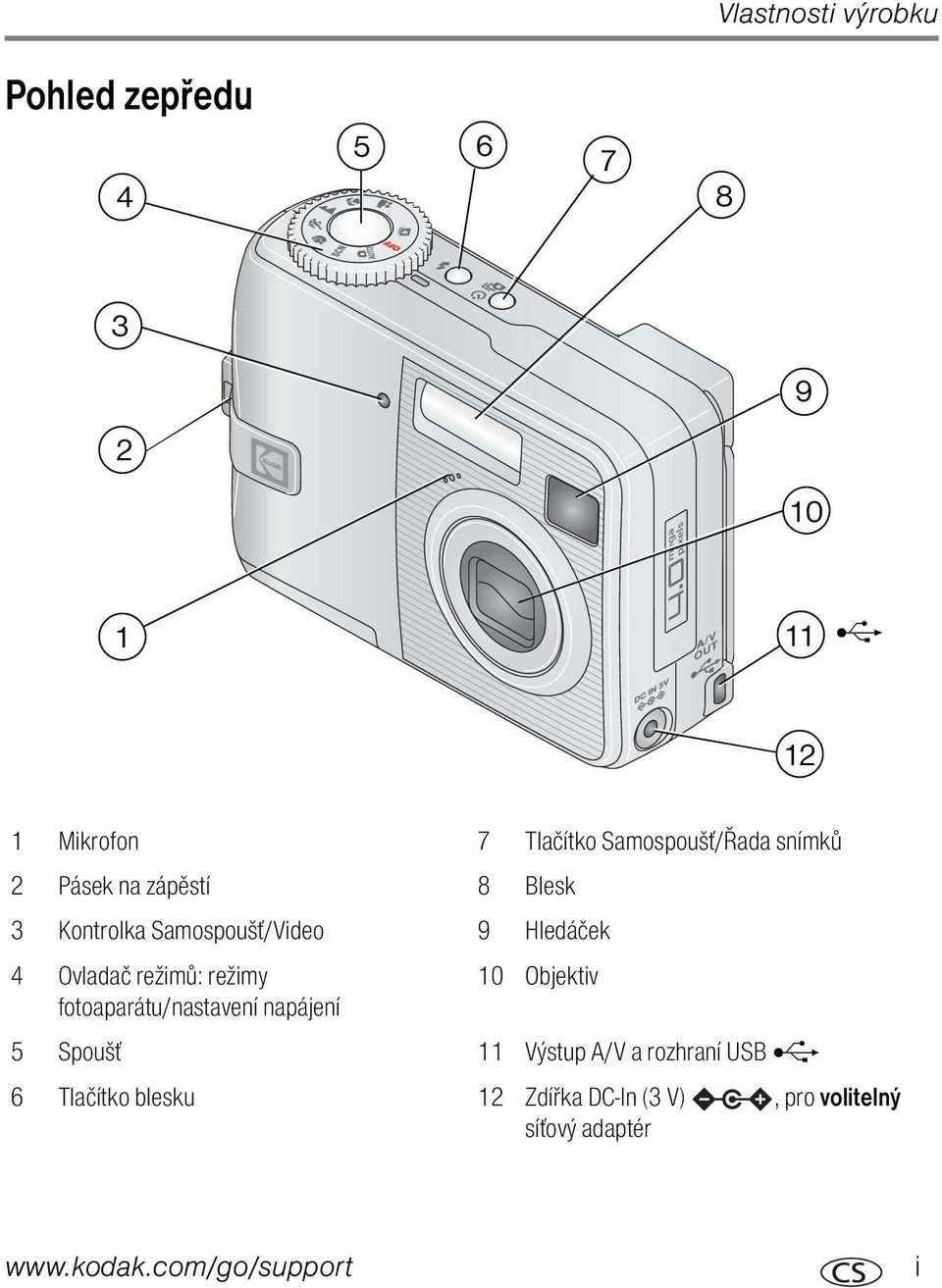 Ovladač režimů: režimy 10 Objektiv fotoaparátu/nastavení napájení 5 Spoušť 11 Výstup A/V a