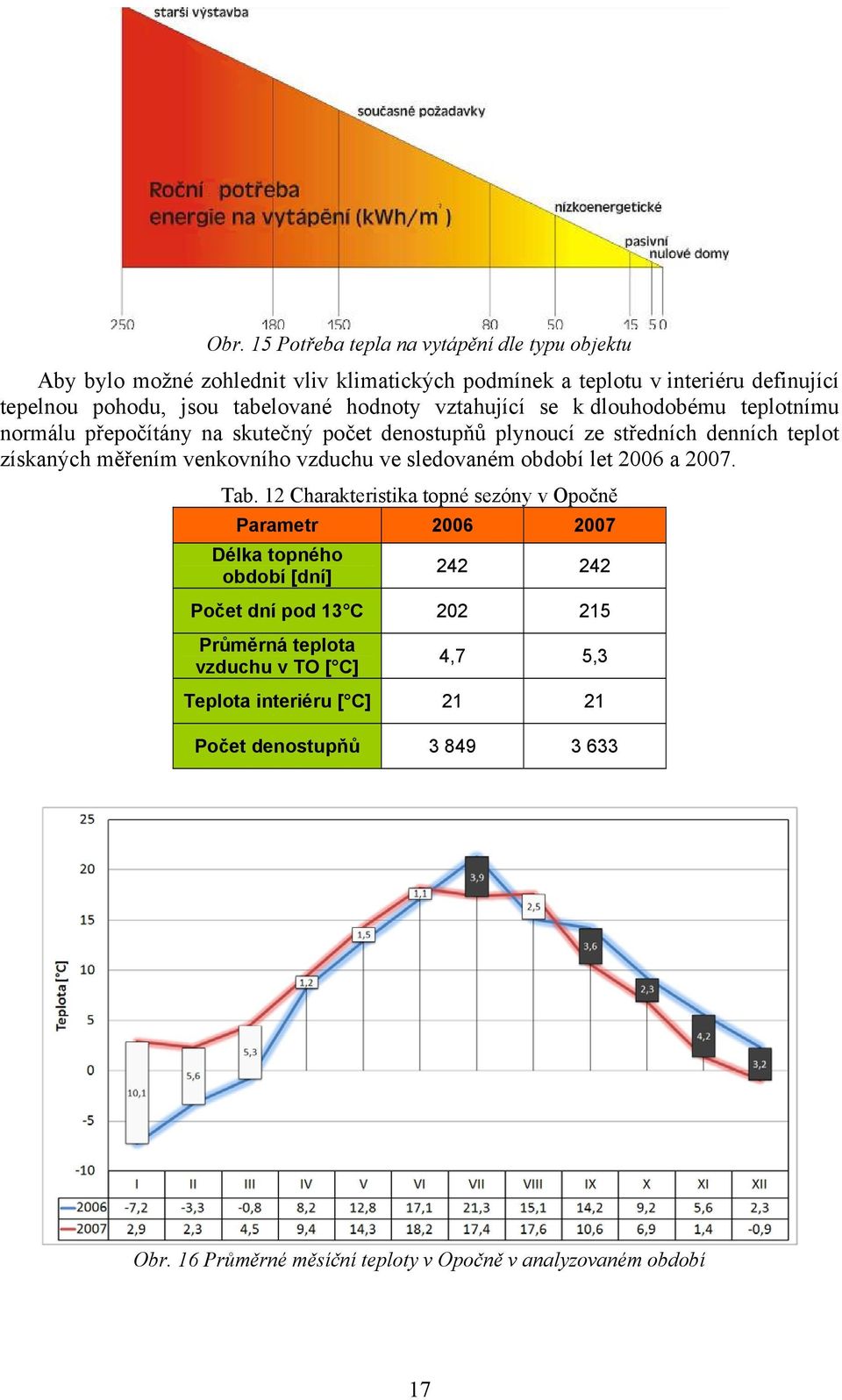 venkovního vzduchu ve sledovaném období let 2006 a 2007. Tab.