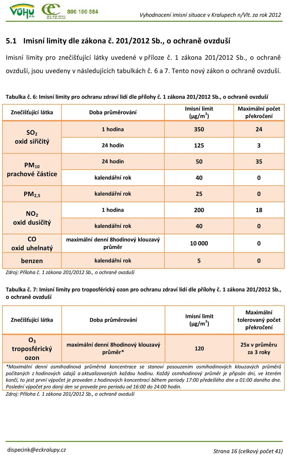 , o ochraně ovzduší Znečišťující látka Doba průměrování Imisní limit (μg/m 3 ) Maximální počet překročení SO 2 oxid siřičitý PM 10 prachové částice 1 hodina 350 24 24 hodin 125 3 24 hodin 50 35