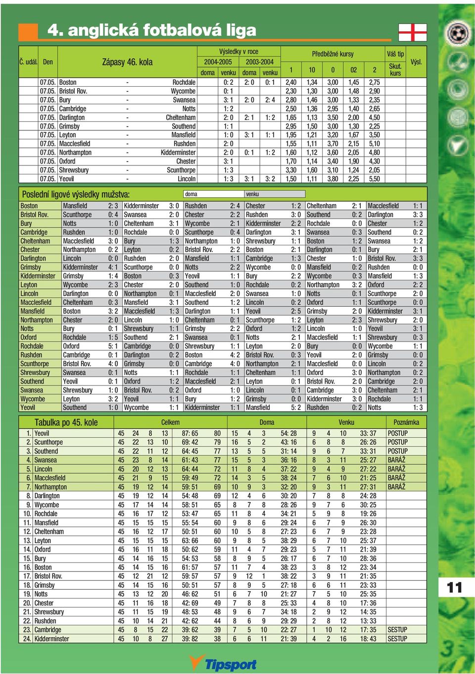 05. Grimsby - Southend 1: 1 2,95 1,50 3,00 1,30 2,25 07.05. Leyton - Mansfield 1: 0 3: 1 1: 1 1,95 1,21 3,20 1,67 3,50 07.05. Macclesfield - Rushden 2: 0 1,55 1,11 3,70 2,15 5,10 07.05. Northampton - Kidderminster 2: 0 0: 1 1: 2 1,60 1,12 3,60 2,05 4,80 07.