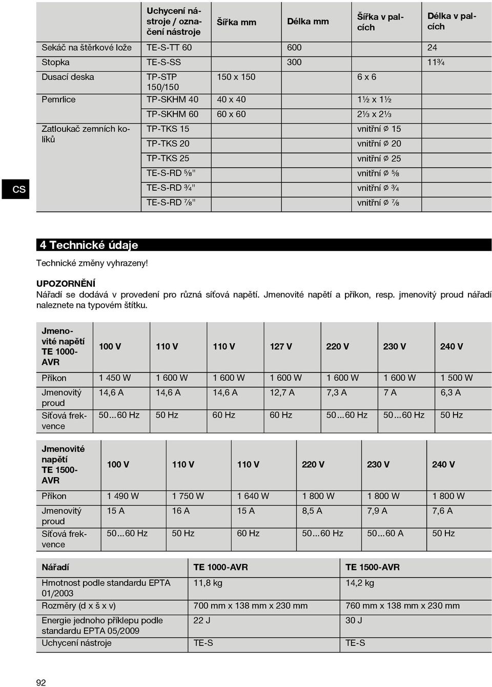 vnitřní ³ ₄ TE S RD ⁷ ₈" vnitřní ⁷ ₈ 4 Technické údaje Technické změny vyhrazeny! Nářadí se dodává v provedení pro různá síťová napětí. Jmenovité napětí a příkon, resp.