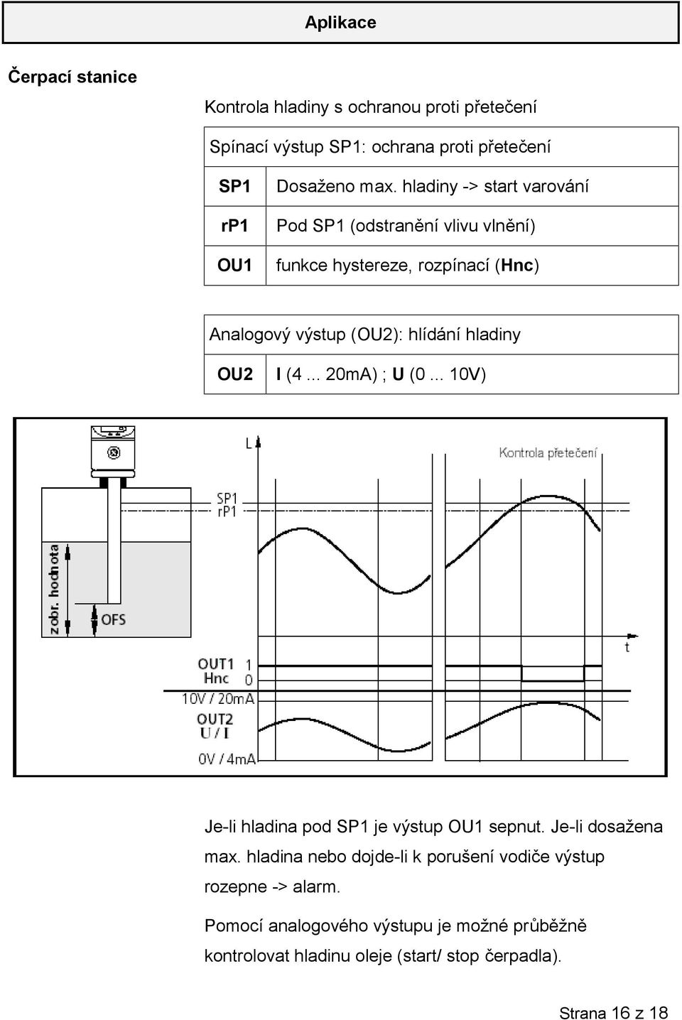 hladiny OU2 I (4... 20mA) ; U (0... 10V) Je-li hladina pod SP1 je výstup OU1 sepnut. Je-li dosažena max.