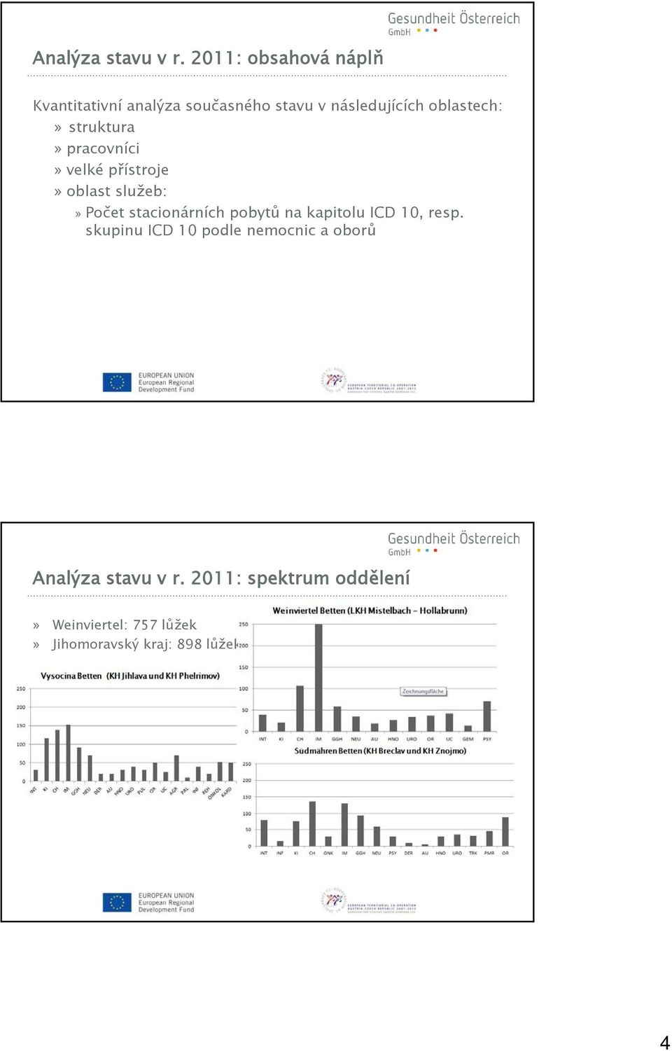 struktura»pracovníci»velké přístroje»oblast služeb:» Počet stacionárních pobytů na