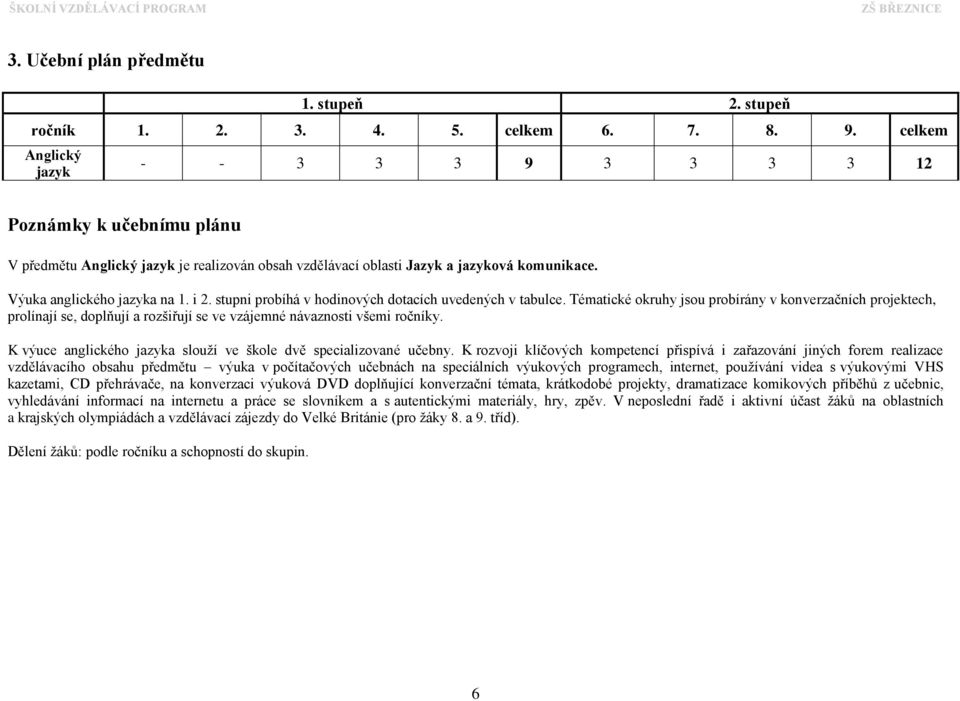 stupni probíhá v hodinových dotacích uvedených v tabulce. Tématické okruhy jsou probírány v konverzačních projektech, prolínají se, doplňují a rozšiřují se ve vzájemné návaznosti všemi ročníky.