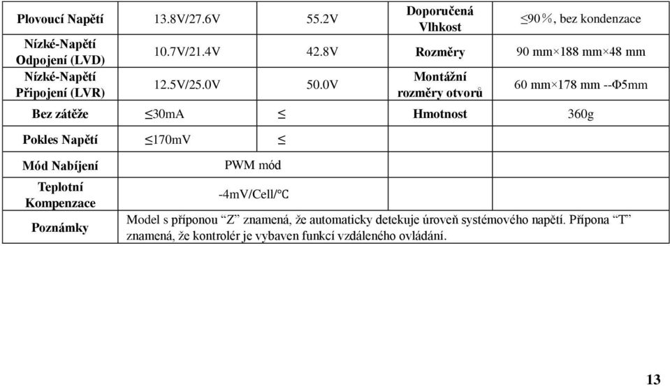 8V Rozměry 90 mm 188 mm 48 mm 12.5V/25.0V 50.