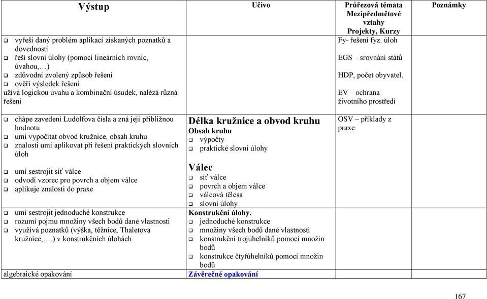 ověří výsledek řešení užívá logickou úvahu a kombinační úsudek, nalézá různá řešení EV ochrana životního prostředí chápe zavedení Ludolfova čísla a zná její přibližnou hodnotu umí vypočítat obvod