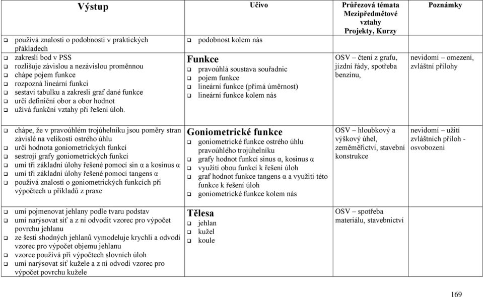 Funkce pravoúhlá soustava souřadnic pojem funkce lineární funkce (přímá úměrnost) lineární funkce kolem nás OSV čtení z grafu, jízdní řády, spotřeba benzínu, nevidomí omezení, zvláštní přílohy chápe,