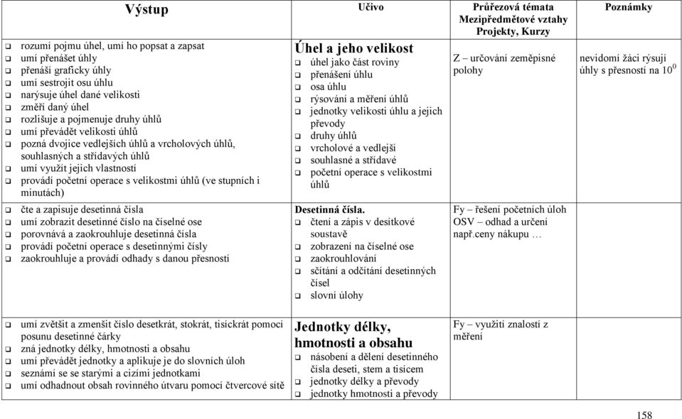 minutách) čte a zapisuje desetinná čísla umí zobrazit desetinné číslo na číselné ose porovnává a zaokrouhluje desetinná čísla provádí početní operace s desetinnými čísly zaokrouhluje a provádí odhady