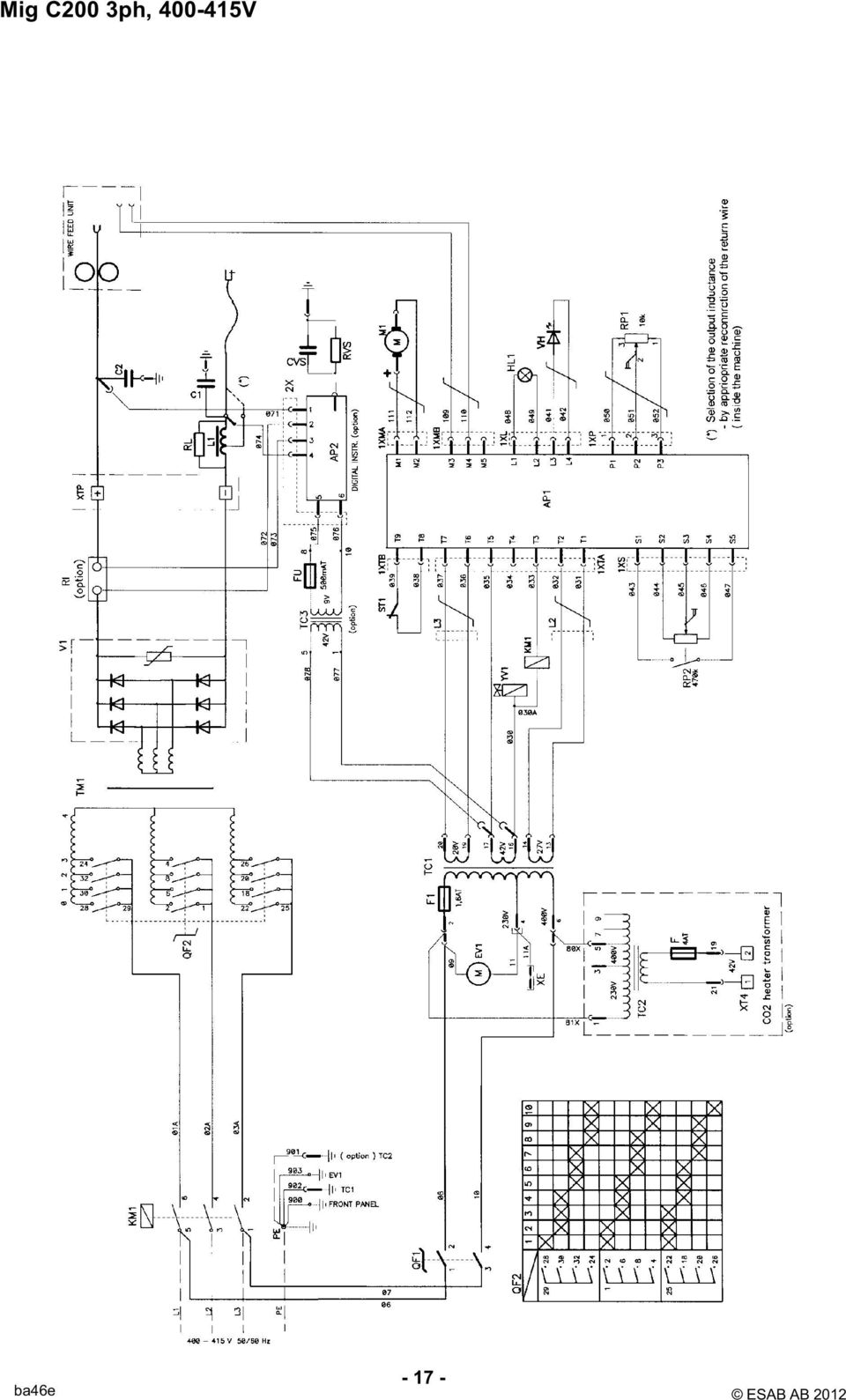 400-415V