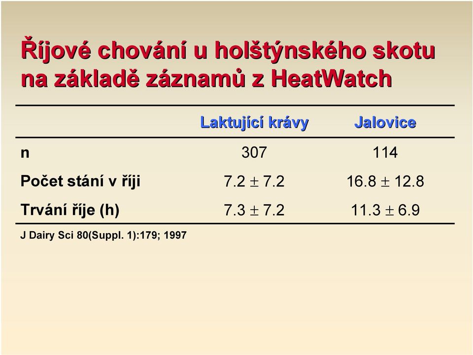 114 Počet stání v říji 7.2 ± 7.2 16.8 ± 12.