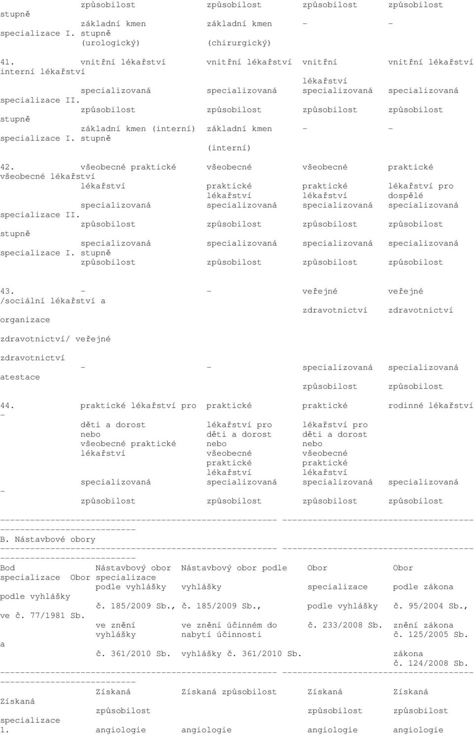 veřejné veřejné /sociální a zdravotnictví zdravotnictví organizace zdravotnictví/ veřejné zdravotnictví atestace specializovaná specializovaná způsobilost způsobilost 44.