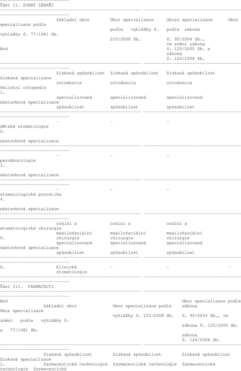 specializovaná specializovaná specializovaná způsobilost způsobilost způsobilost dětská stomatologie. parodontologie 3. stomatologická protetika 4.