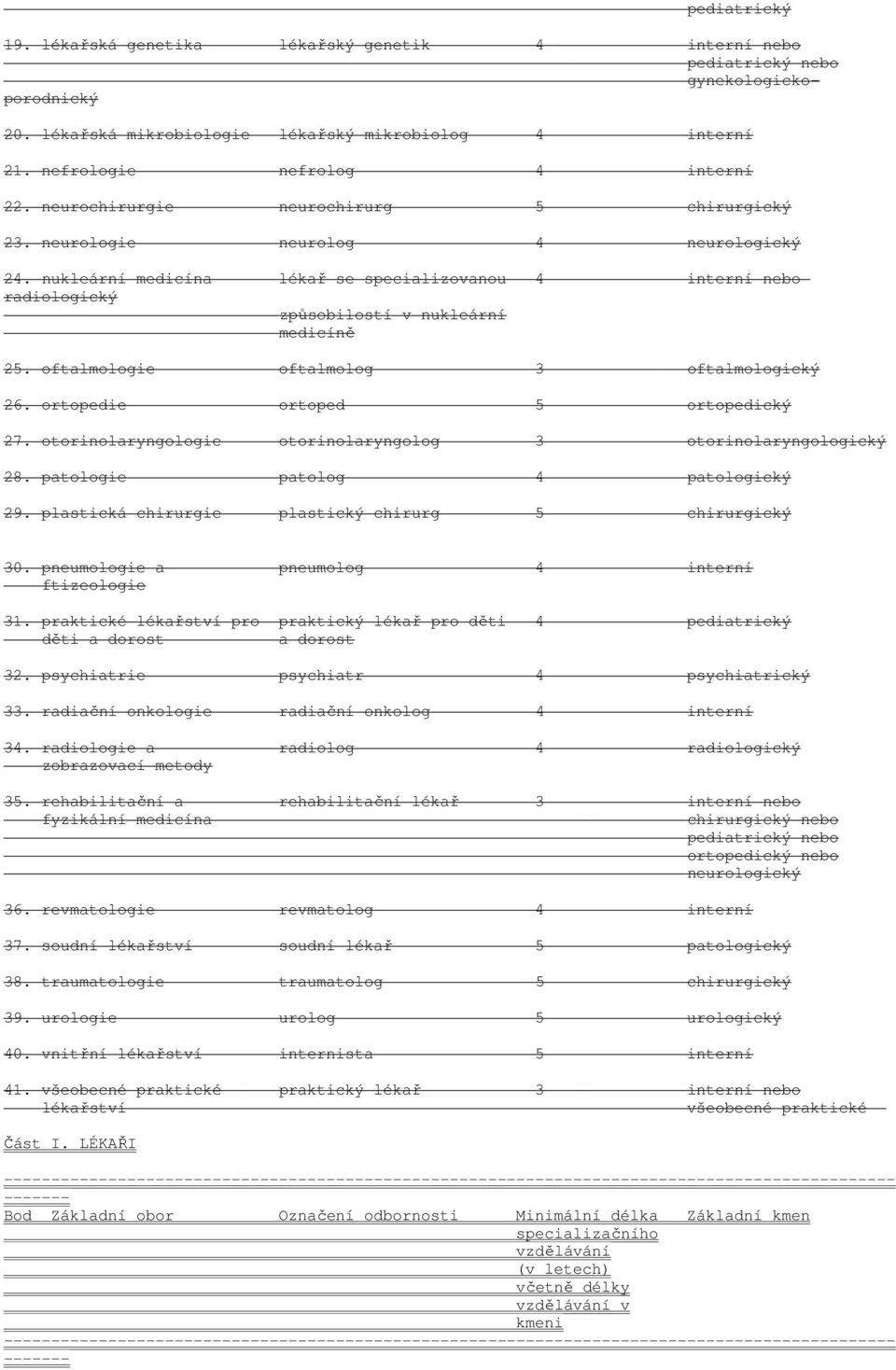 oftalmologie oftalmolog 3 oftalmologický 6. ortopedie ortoped 5 ortopedický 7. otorinolaryngologie otorinolaryngolog 3 otorinolaryngologický 8. patologie patolog 4 patologický 9.