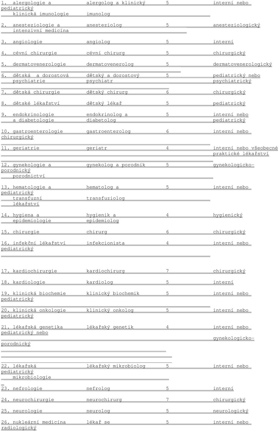 dětská a dorostová dětský a dorostový 5 pediatrický nebo psychiatrie psychiatr psychiatrický 7. dětská chirurgie dětský chirurg 6 chirurgický 8. dětské dětský lékař 5 pediatrický 9.