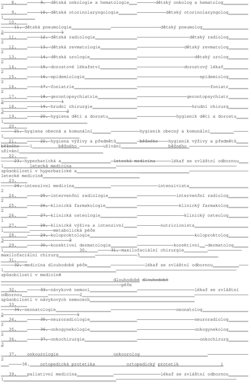 gerontopsychiatrie gerontopsychiatr 1 18. 19. hrudní chirurgie hrudní chirurg 3 19. 0. hygiena dětí a dorostu hygienik dětí a dorostu 1 0. 1. hygiena obecná a komunální hygienik obecný a komunální 1 1.