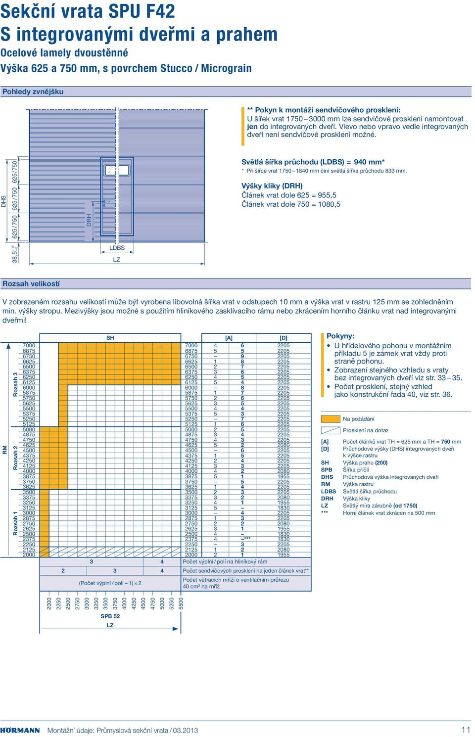 /750 Světlá šířka průchodu (LDBS) = 940 mm* * Při šířce vrat 1750 1840 mm činí světlá šířka průchodu 833 mm.