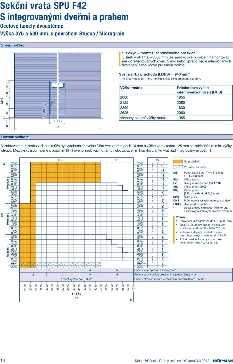 Světlá šířka průchodu (LDBS) = 940 mm* * Při šířce vrat 1750 1840 mm činí světlá šířka průchodu 833 mm.