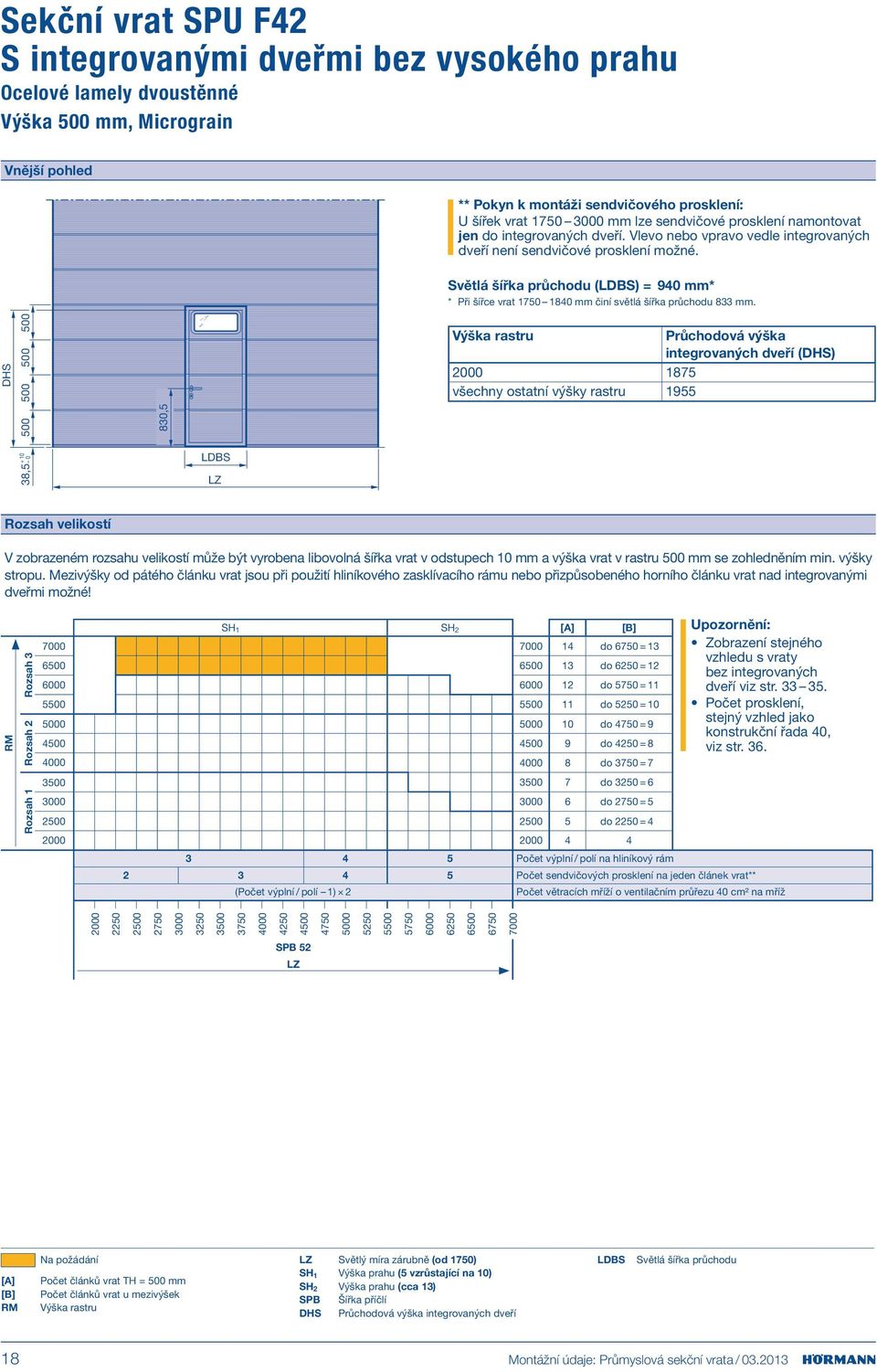 Světlá šířka průchodu (LDBS) = 940 mm* * Při šířce vrat 1750 1840 mm činí světlá šířka průchodu 833 mm.