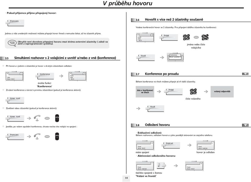 Obvykle není dovoleno pøepojení hovoru mezi dvìma externími úèastníky ( zále½í na zemi a naprogramování systému). Jana 00: Pridat jméno nebo èíslo volajícího.