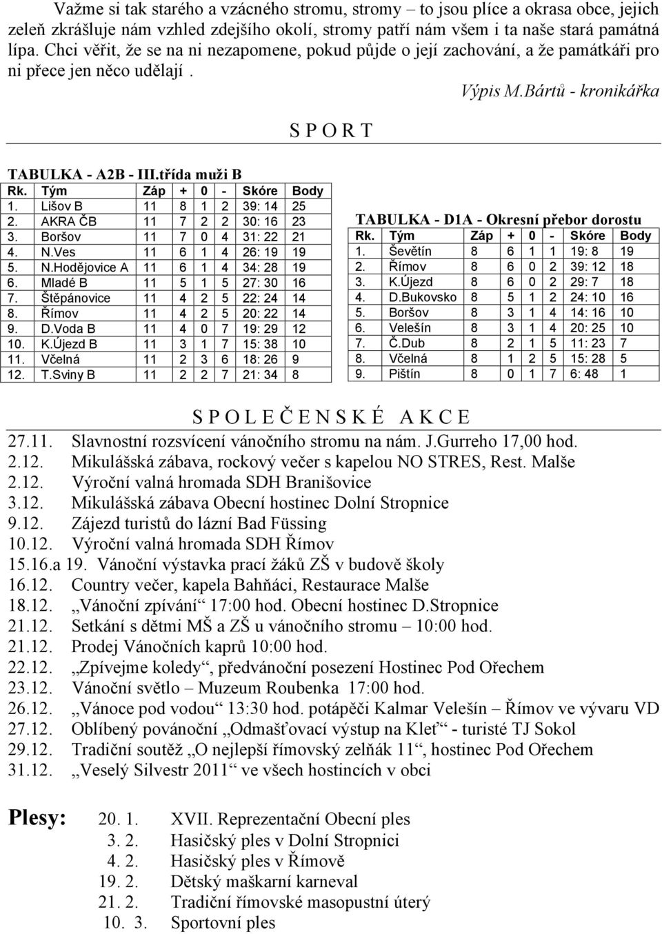 ... Tým Lišov B AKRA ČB Boršov N.Ves N.Hodějovice A Mladé B Štěpánovice Římov D.Voda B K.Újezd B Včelná T.