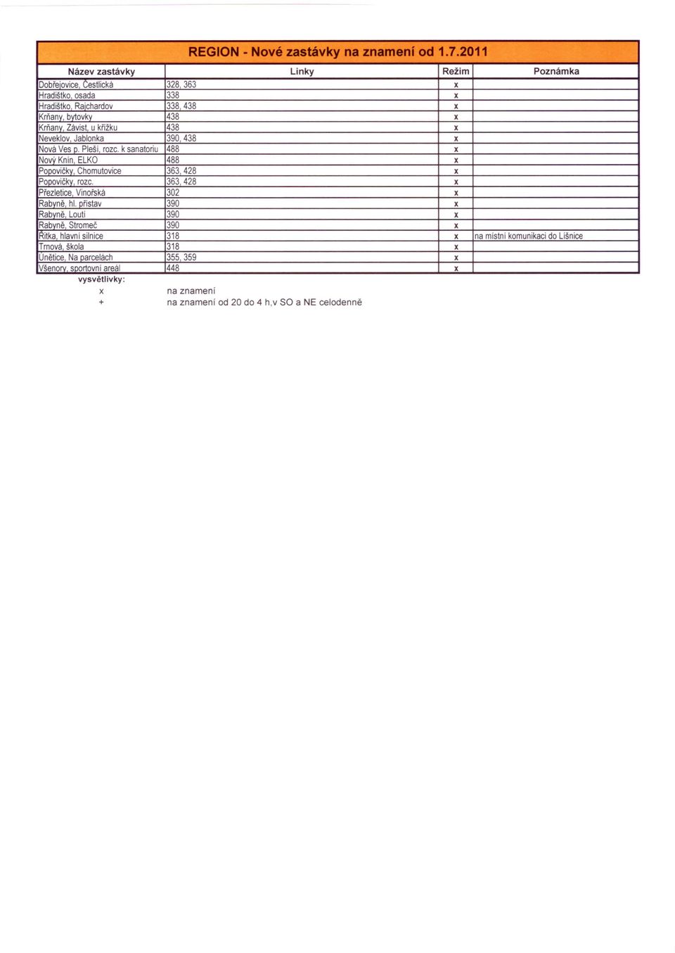 křižku 438 x Neveklov Jablonka 390 438 x Nová Ves o. Pleši rozc. k sanatoriu 488 x NovÝ Knin ELKO 488 x Pooovičkv. Chomutovice 363 428 x Pooovičkv. rozc. 363 428 x Přezletice Vinořská 302 x Rabvně hl.