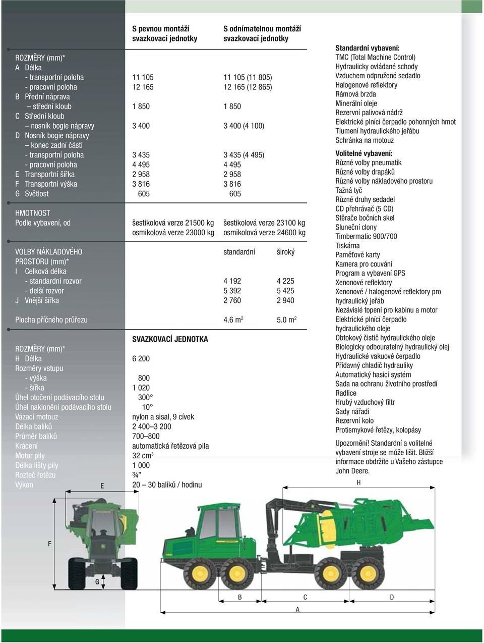 495 E Transportní šířka 2 958 2 958 F Transportní výška 3 816 3 816 G Světlost 605 605 HMOTNOST Podle vybavení, od šestikolová verze 21500 kg šestikolová verze 23100 kg osmikolová verze 23000 kg