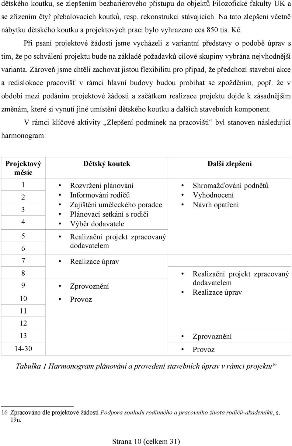 Při psaní projektové žádosti jsme vycházeli z variantní představy o podobě úprav s tím, že po schválení projektu bude na základě požadavků cílové skupiny vybrána nejvhodnější varianta.